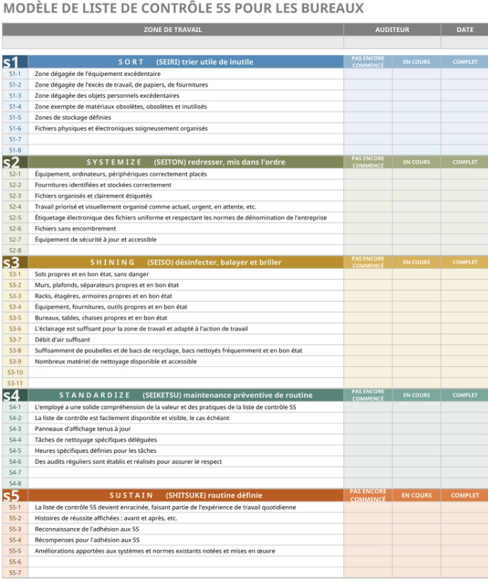 Top 10 conseils sur site officiel de la commune